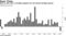 Book to bill ratio is trending negative for the second straight quarter