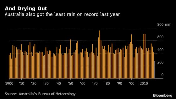 As Wildfires Rage, Australia’s Never Been So Hot and Dry