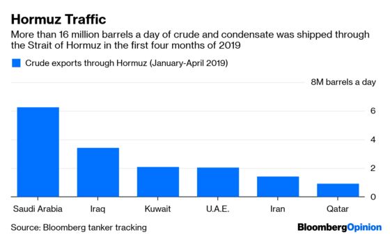 Don’t Overthink the Gulf Oil Tanker Attacks