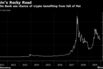 Deutsche Bank see chance of crypto benefiting from fall of fiat