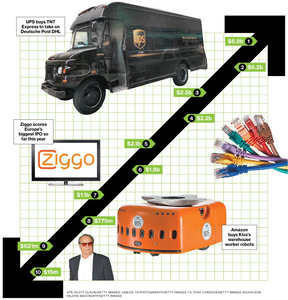 Bid & Ask: The Deals of the Week