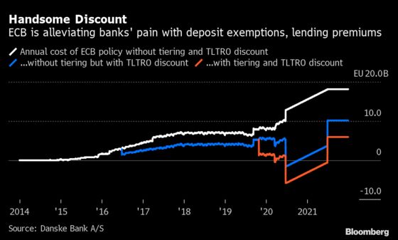 ECB to Keep Stimulus Steady as Crisis Persists: Decision Guide