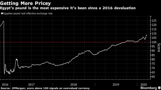 Virus-Stricken African Currencies Are Set for Even More Pain