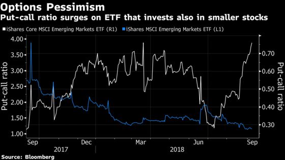 EM Value Stocks Beat Growth Shares, Signaling Flight to Safety