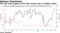 Put-call ratio surges on ETF that invests also in smaller stocks
