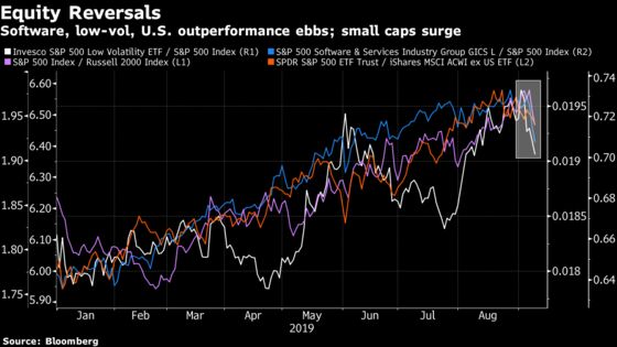 Everything That Worked in Global Markets in 2019 Suddenly Doesn't