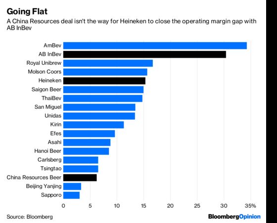 Cheap Chinese Beer Won’t Refresh Heineken