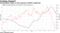 Uncertainties remain on the outcome of OPEC's gathering