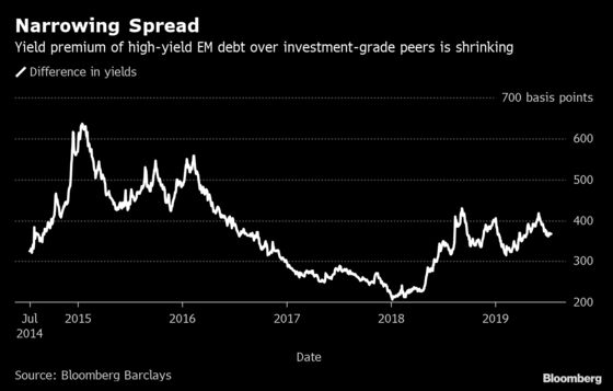 A $51 Billion Manager Says Markets Are Wrong to Cheer Fed Cuts