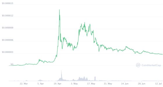 Crypto SafeMoon’s Rules to Tamp Down Selling Raise Red Flags