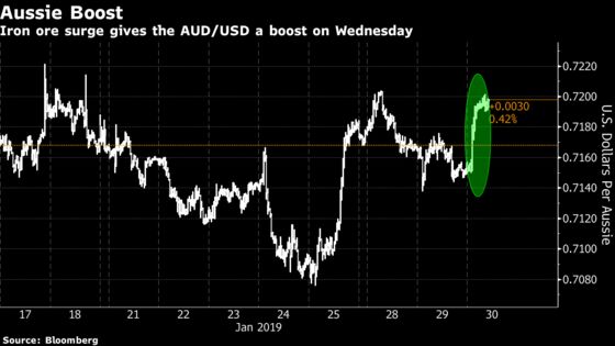 Vale Output Cuts Reverberate Globally as Iron Ore Surges