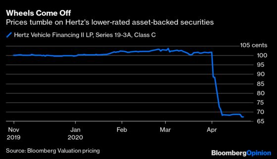 No Government Bailout Dooms Rental-Car Bonds