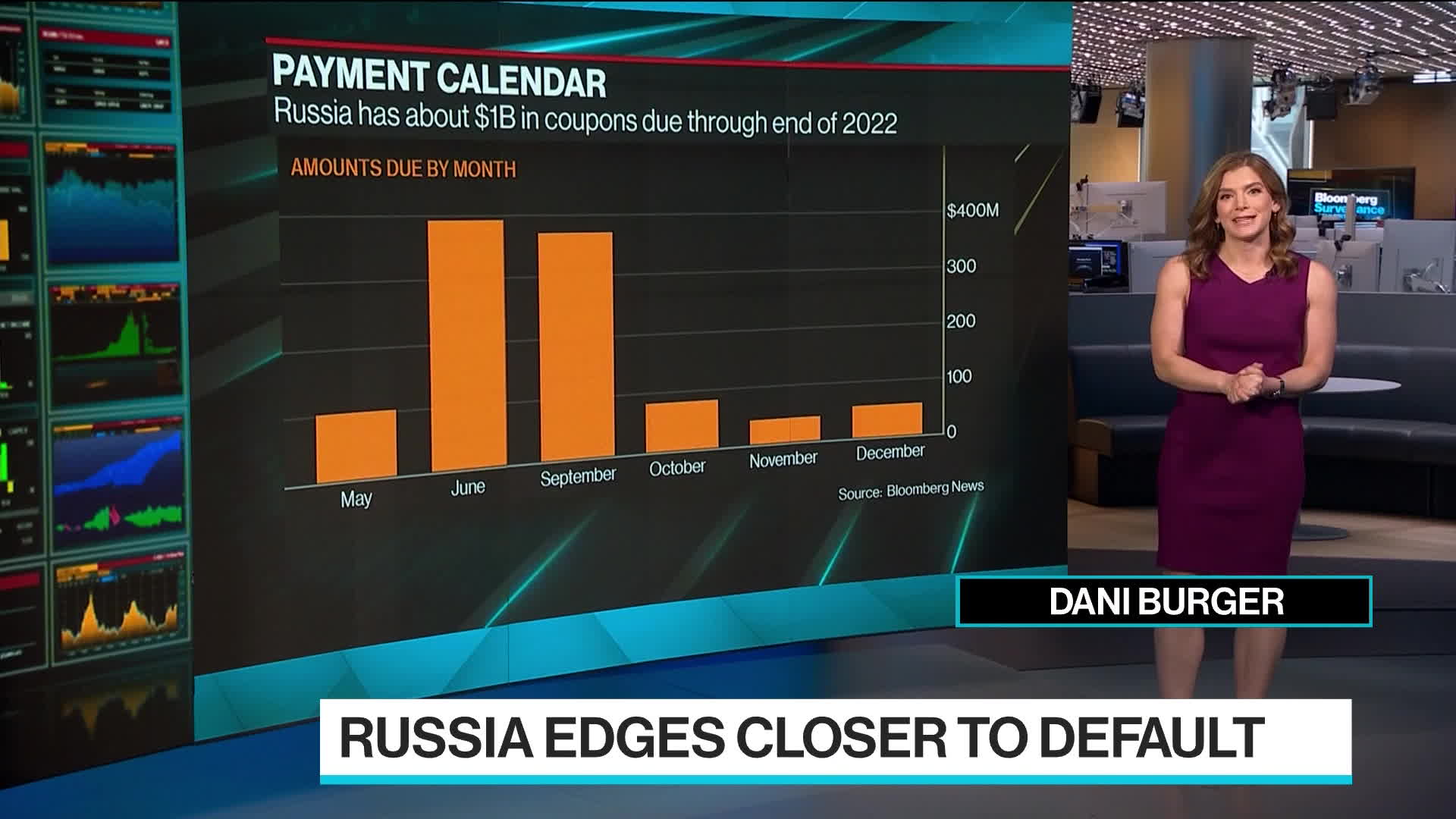 Russia Sanctions Hurt Tourism Recovery - Bloomberg