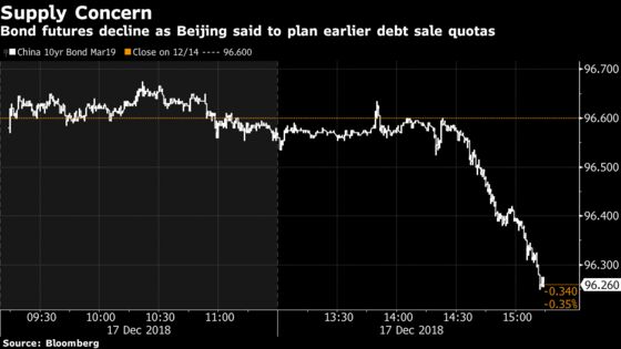 China Bond Futures Drop as Beijing Said to Hasten Muni Sales