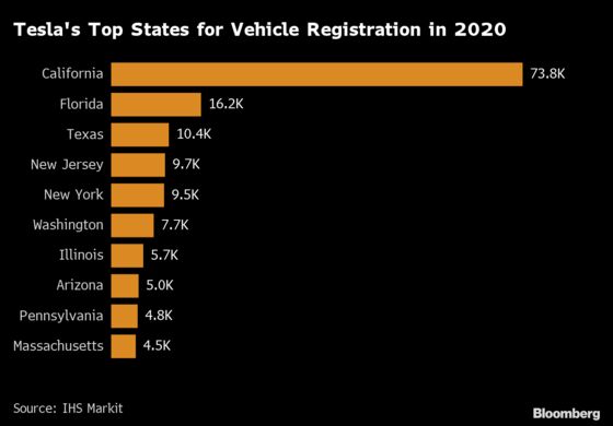 With or Without Tesla, California Is EV Country