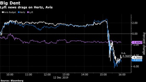 Lyft Starts California Car-Rental Service in Blow to Hertz, Avis