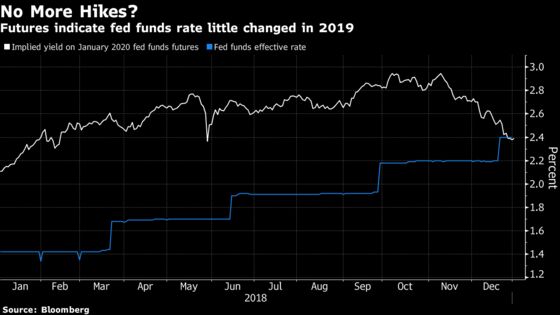 There’s Little on the Bond-Market Horizon to Trigger Higher Yields