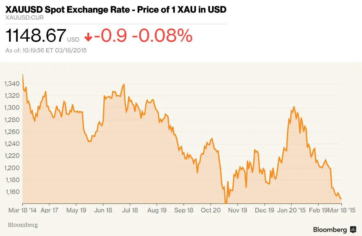 The Way Gold Prices Are Set is Changing Forever - Bloomberg