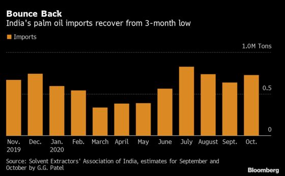 Festive Food Craving Set to Boost Indian Demand for Palm Oil