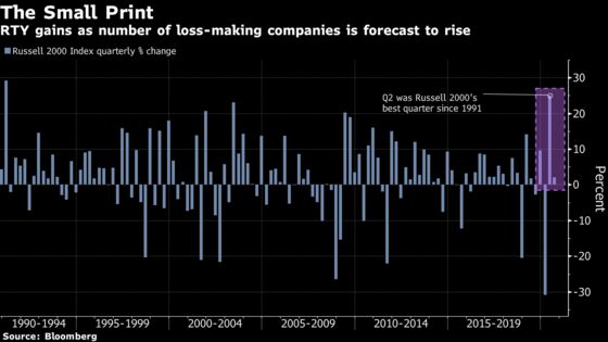 March of Zombie Companies Just Gets Louder in Stock Market