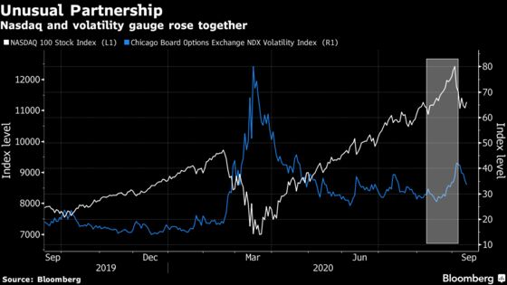 Day Traders, Nasdaq Whales Show Market-Moving Clout With Options