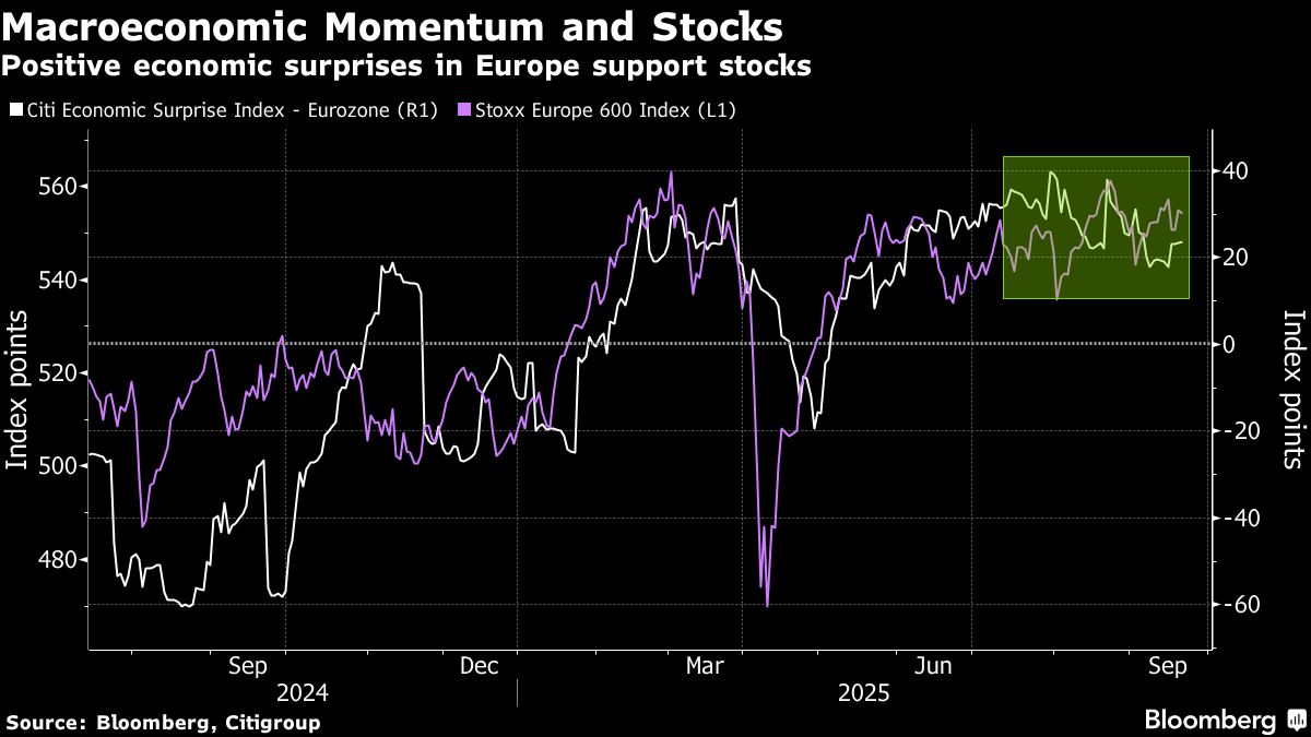 JPMorgan’s Matejka Sees European Stocks Getting Attractive Again
