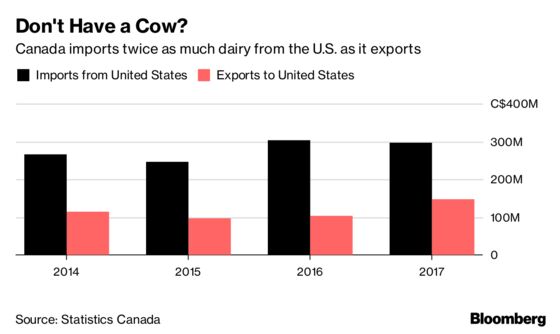 How Trump's Trade Fight Risks Upending Global Agriculture Flows