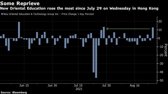 China Tech Stock Rally Fades as Regulatory Concerns Linger