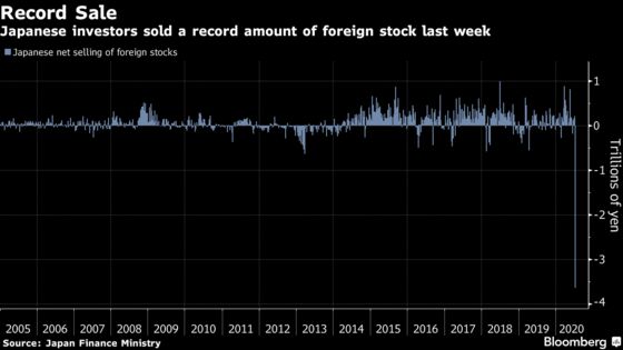 Japanese Investors Dump Record $34 Billion in Foreign Stocks in One Week