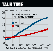 Chart: Talk Time
