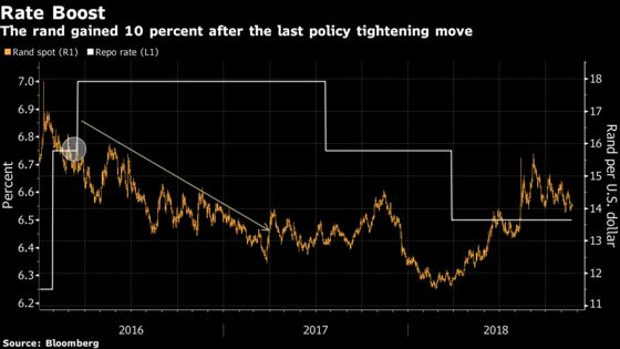 A ‘Coin Toss’ Holds Big Risks for South Africa’s Rand