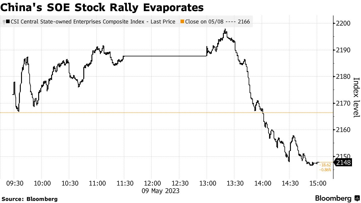 Bank of China (3988, 601988) 22% Stock Rally Prompts Unusual Trading  Question - Bloomberg