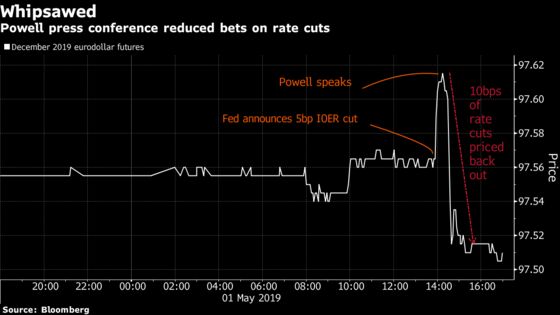 ‘Tone Deaf’ Powell Leaves Wall Street Dazed by Changing Views