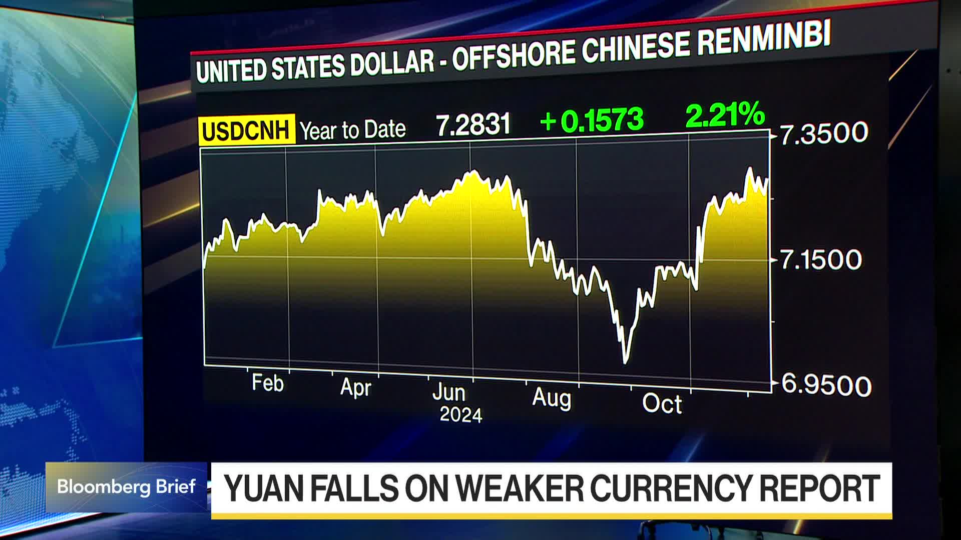 Yuan Slides on Report China Considering Weaker Currency in 2025 - Bloomberg