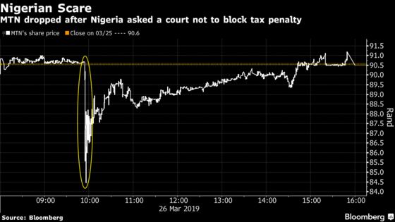 MTN Pares Drop After Nigeria Urges Court to Keep Tax Penalty