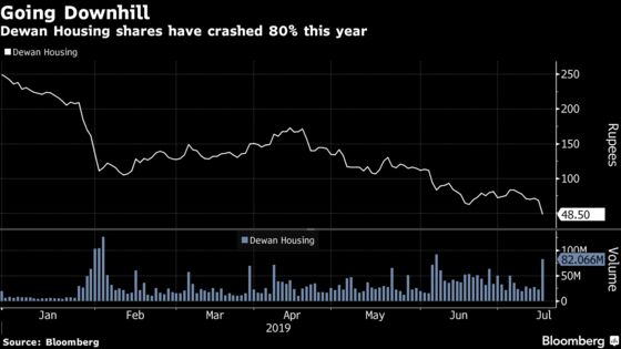 India Lender Shares Hit Six-Year Low as Lending Grinds to a Halt