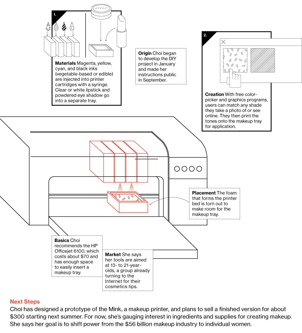 Printing Makeup From Your Inkjet