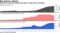 Advanced economies bought securities to stoke their economies
