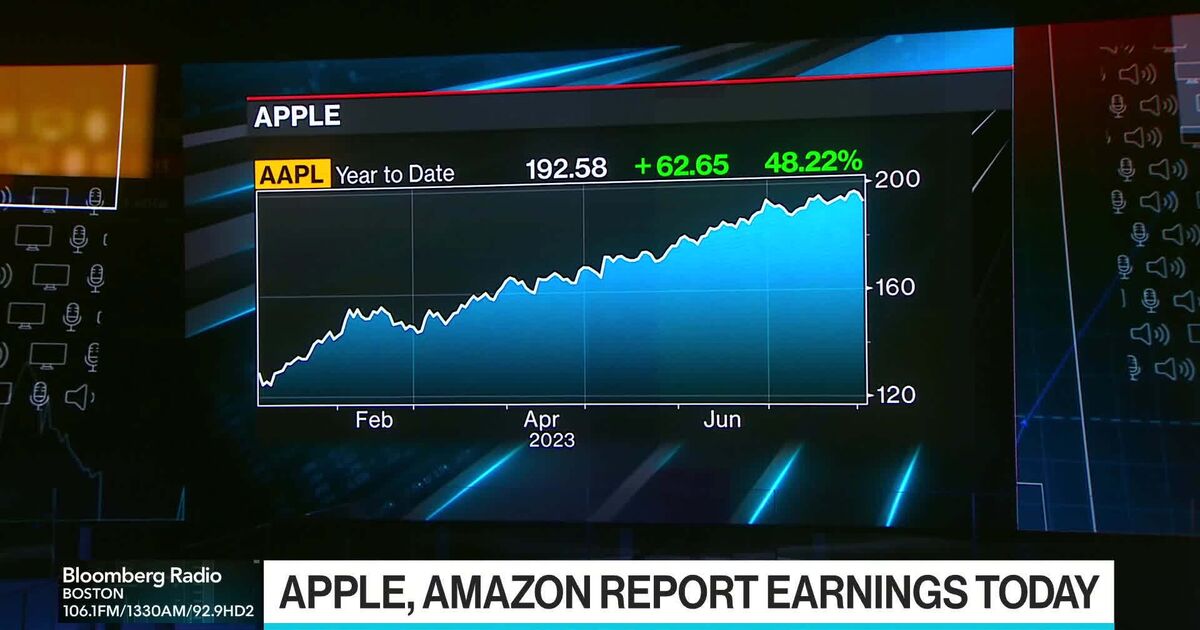 (AMZN) Stock Rises on Prime Day Sales - Bloomberg