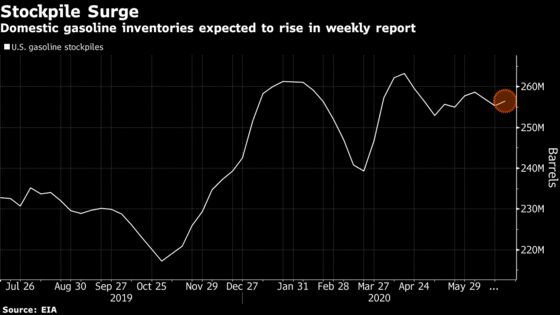 Oil Rally Stalls With Virus Looming Over the U.S. Demand Outlook