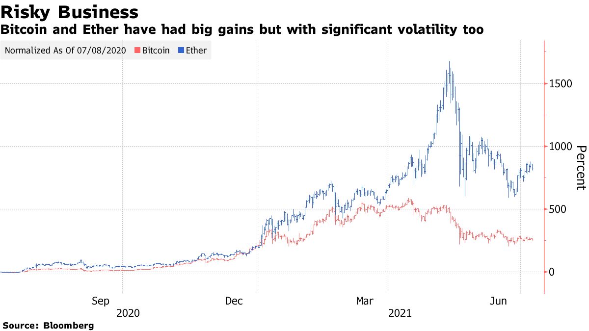 Bitcoin ($BTC), Ether ($ETH) in Portfolios? Robo-Advisors Faces Crypto Test  - Bloomberg