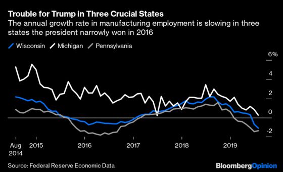 Trump’s Economy Is Failing Exactly Where He Needs It to Succeed