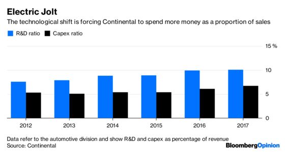 Continental’s Rampant Horse Gives Investors a Kicking