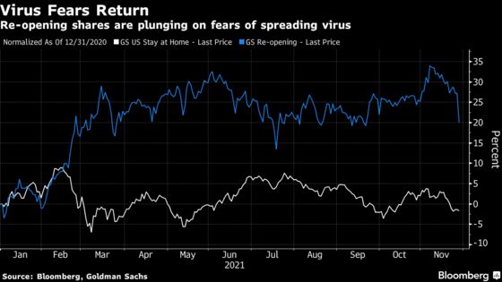 Black Friday Sale Comes to Wall Street as Pandemic Fears Return