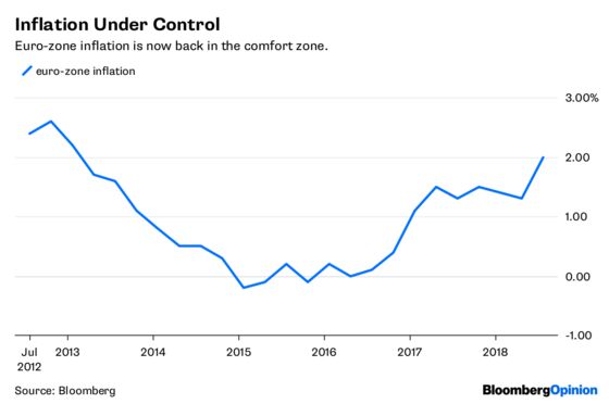 Trump’s Trade War Is Uniting ECB Hawks and Doves