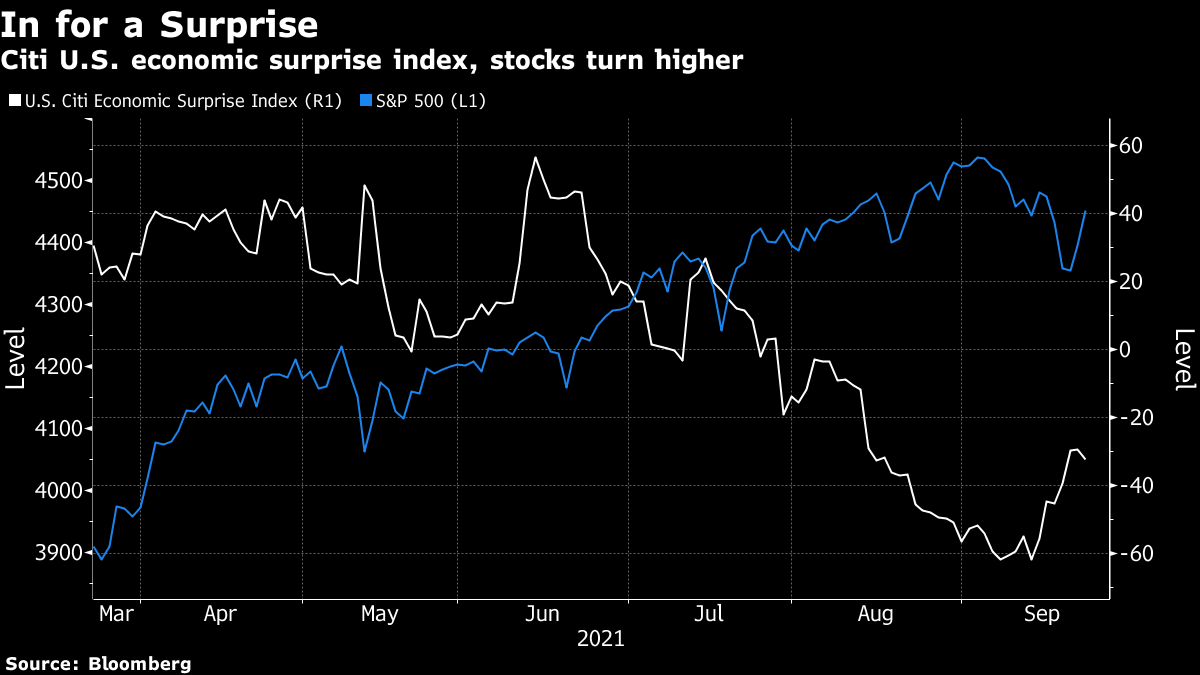 Stock Rally Erases Monday Slide With Bulls Betting On Growth - Bloomberg