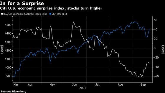 Stock Rally Erases Monday Slide With Bulls Betting on Growth