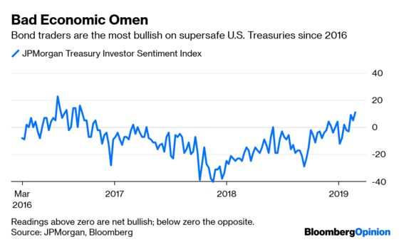 Powell Delivers a Subtle Message to Markets