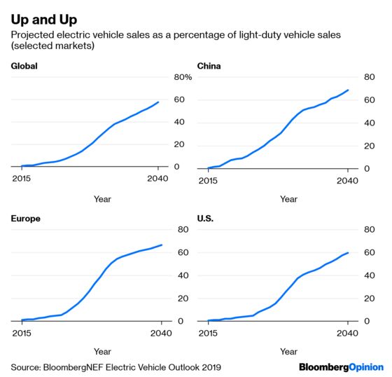 China's Hunger for Electric Vehicles Is Driving Manufacturing