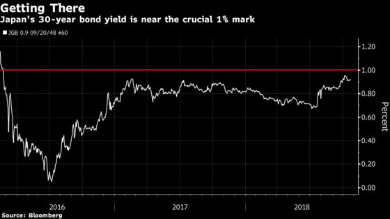 Are Japan Bonds Coming Back Into Vogue? One Insurer Says Yes